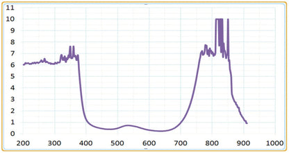 Laser Safety Glasses